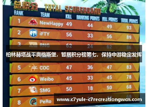 柏林赫塔战平奥格斯堡，暂居积分榜第七，保持中游稳定发挥